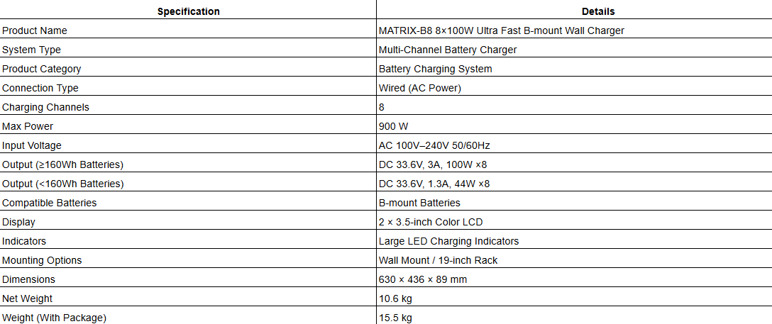 MATRIX-B8 8×100W Ultra Fast B-mount Wall Charger
