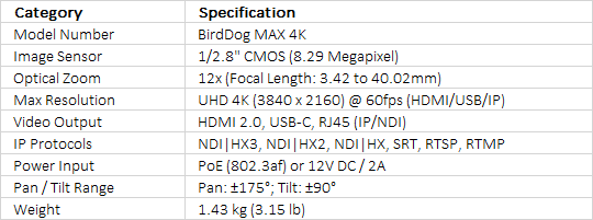 BirdDog MAX UHD 4K Conferencing & Production PTZ Camera