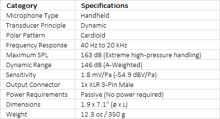 Sennheiser MD 435 Handheld Cardioid Microphone