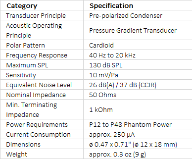 Sennheiser ME34 MZH Cardioid Microphone Capsule