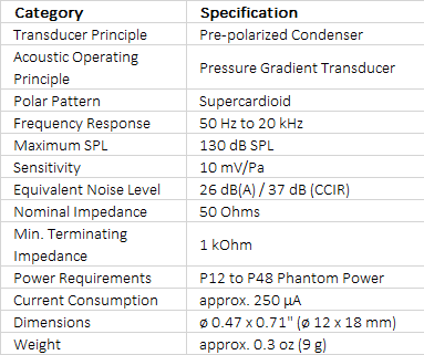 Sennheiser ME35 MZH Supercardioid Microphone Capsule