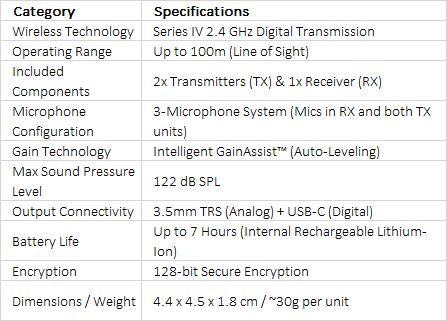 RODE Wireless ME Dual Compact Digital Wireless Microphone System