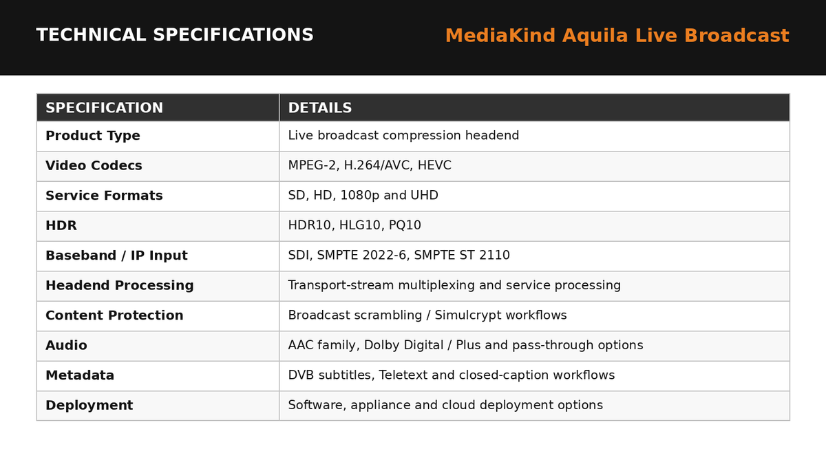 MediaKind Aquila Live Broadcast Compression Headend