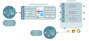 MediaKind Aquila Live Broadcast architecture