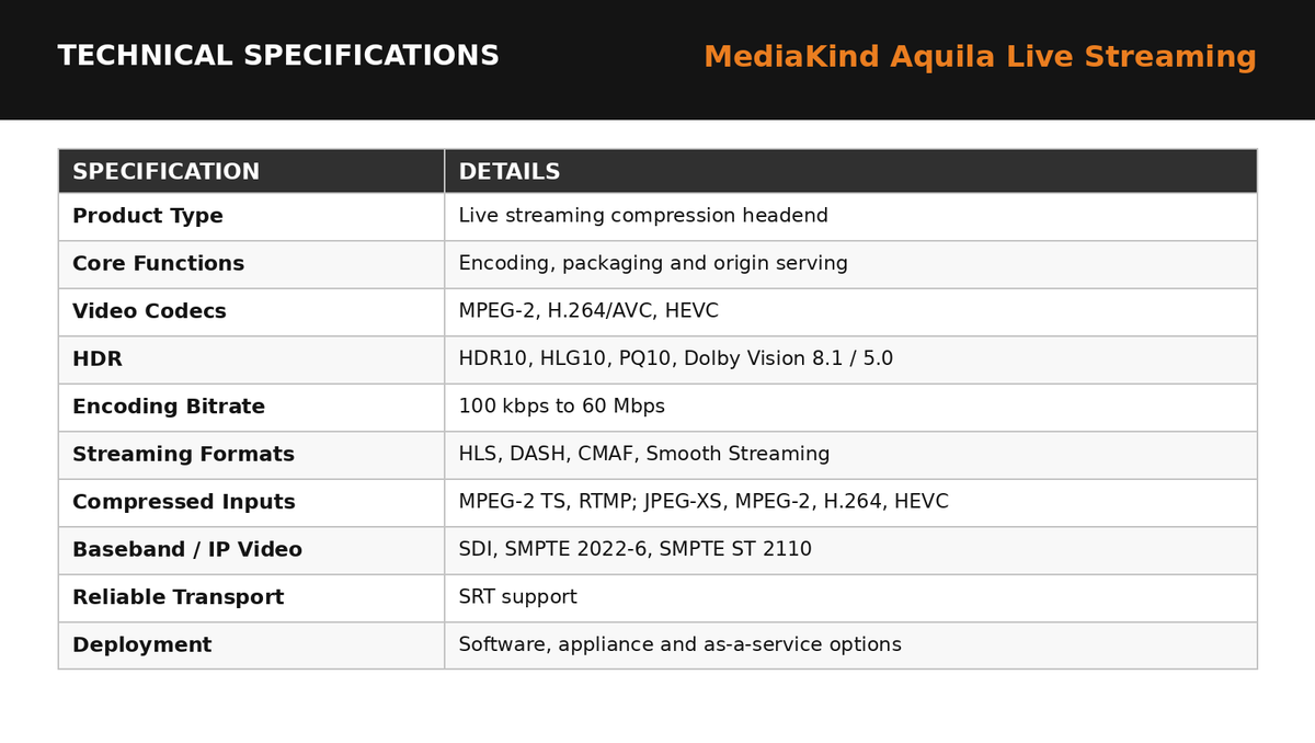 MediaKind Aquila Live Streaming Compression Headend