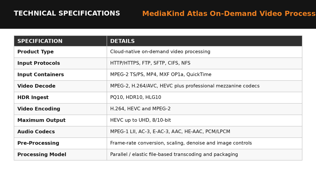 MediaKind Atlas On-Demand Video Processing Platform