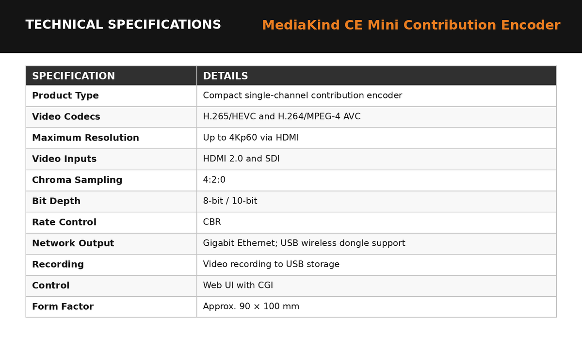 MediaKind CE Mini Single-Channel Contribution Encoder