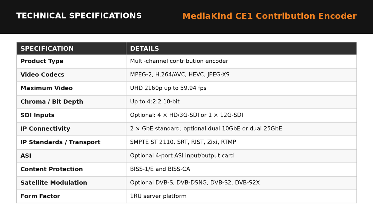 MediaKind CE1 Contribution Encoder
