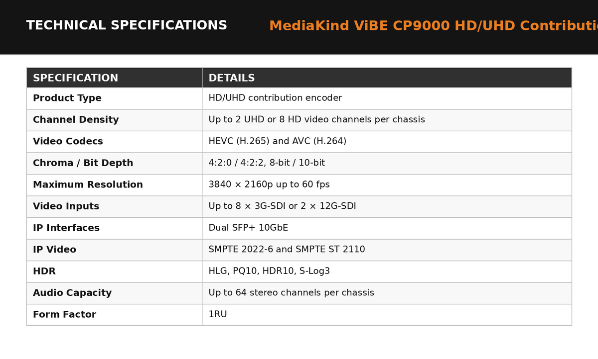 MediaKind ViBE CP9000 HD/UHD Contribution Encoder