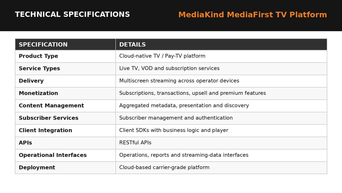 MediaKind MediaFirst TV Platform for Operators