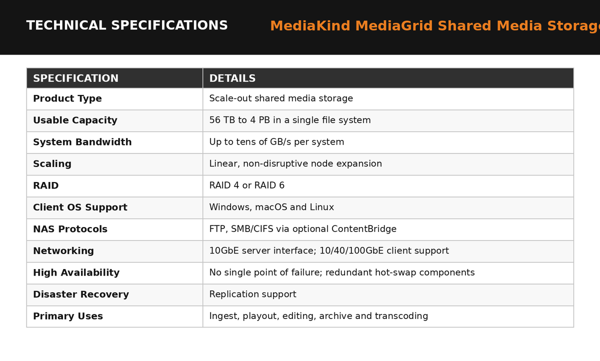 MediaKind MediaGrid Shared Media Storage