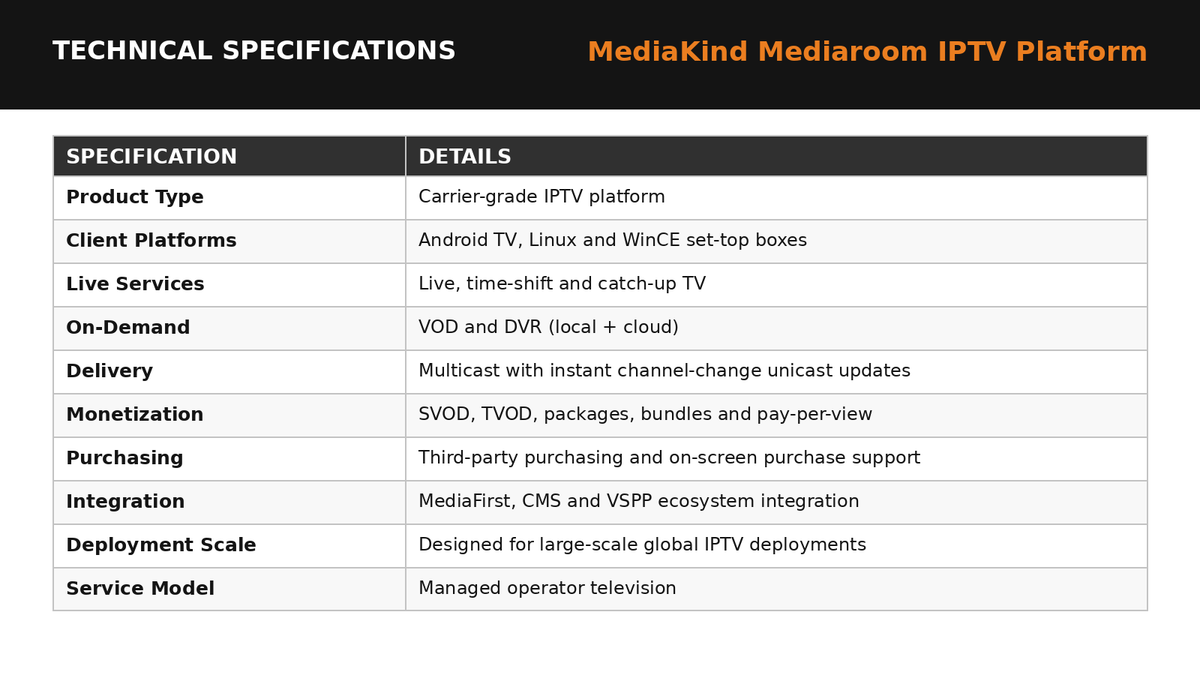 MediaKind Mediaroom IPTV Platform