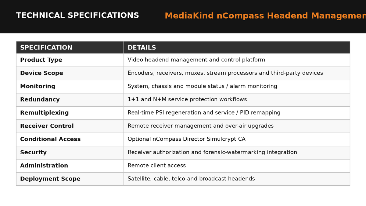 MediaKind nCompass Video Headend Management System