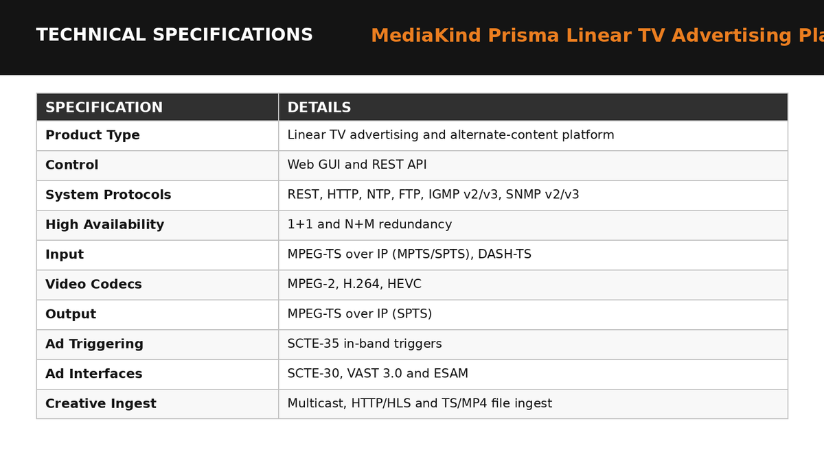 MediaKind Prisma Linear TV Advertising Platform