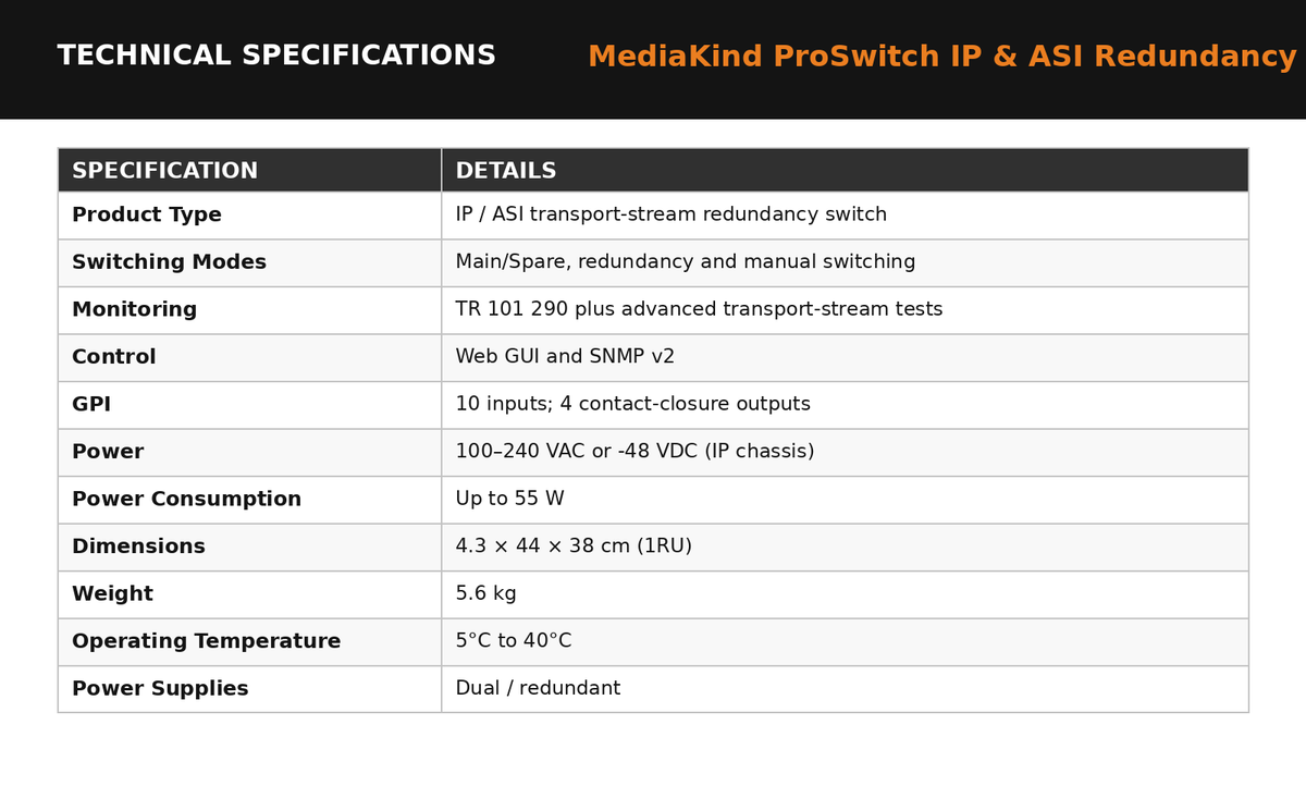 MediaKind ProSwitch IP & ASI Redundancy Switch