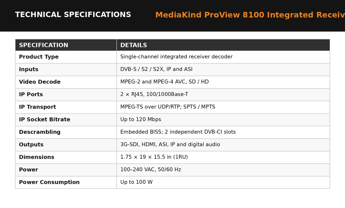 MediaKind ProView 8100 Integrated Receiver Decoder