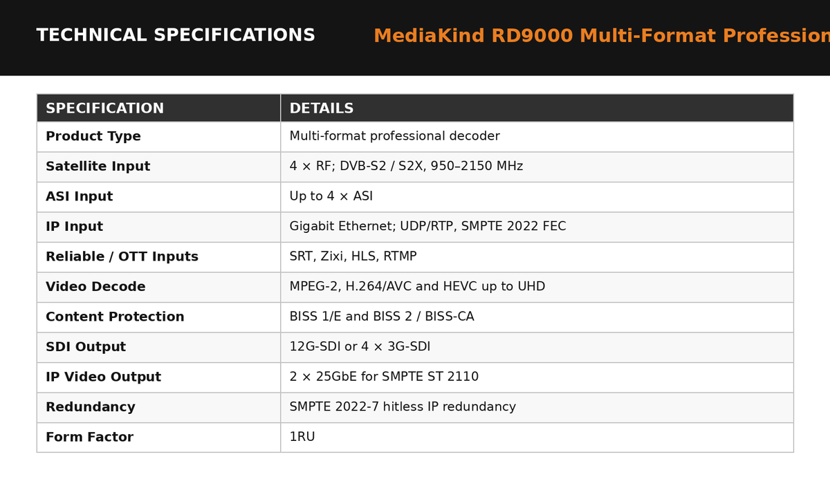 MediaKind RD9000 Multi-Format Professional Decoder
