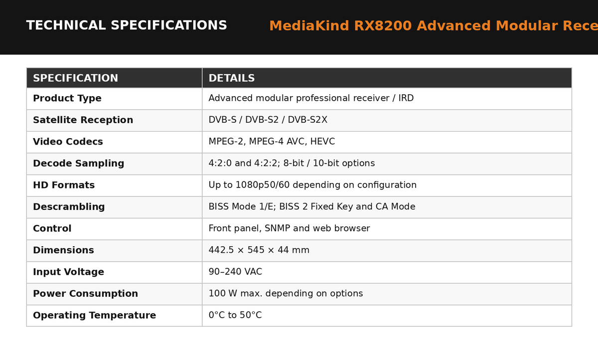 MediaKind RX8200 Advanced Modular Receiver IRD