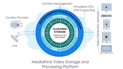 MediaKind VSPP storage and processing architecture