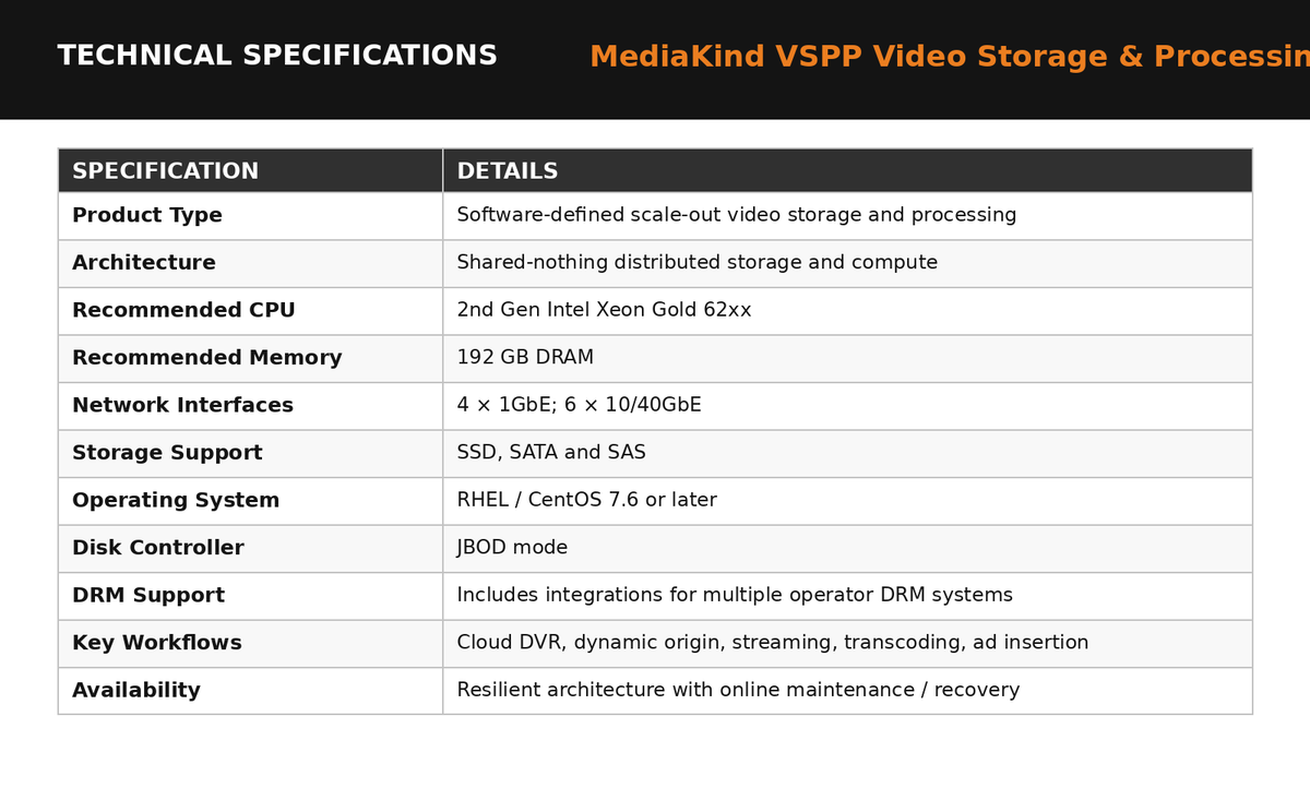 MediaKind VSPP Video Storage & Processing Platform