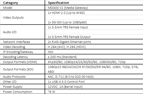 Kiloview MG300 IP Video Media Gateway