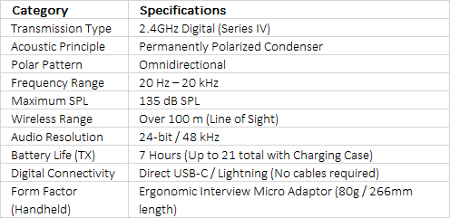 RØDE Micro Interview Kit | Ultra-Compact Wireless Interview System for Smartphones