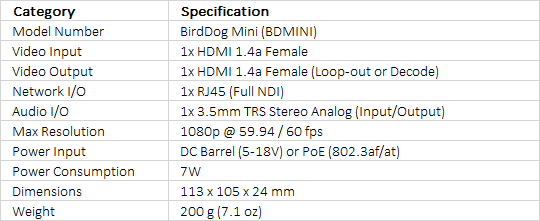 BirdDog Mini HDMI to NDI Encoder/Decoder