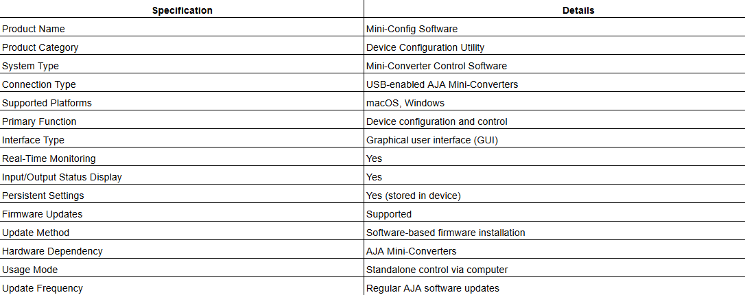 Mini-Config Software