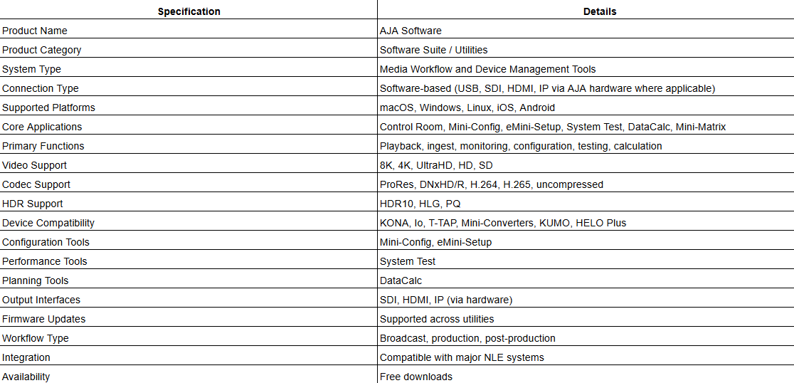 AJA Mini-Matrix Searchable Catalog of AJA Converters