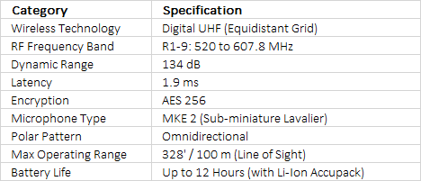 Sennheiser EW-DX MKE 2 SET Dual-Channel Digital Wireless System with Two Omni Lavalier Mics