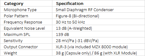 Sennheiser MKH 8030 Figure-8 Condenser Microphone