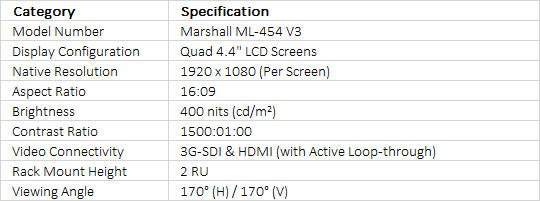 Marshall Electronics ML-454-V3 Quad 4.5" Rackmount Monitor