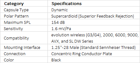 Sennheiser MMD 945B Supercardioid Dynamic Capsule for Handheld Transmitters