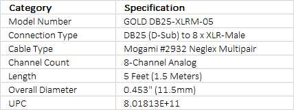 Mogami Gold 8 Channel Analog Snake Cable, DB-25 to 8x XLR Male - 5'