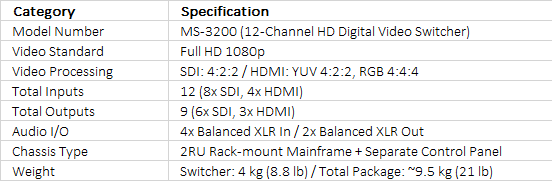 Datavideo MS-3200 HD 12-Channel Mobile Video Studio Bundle