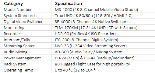 Datavideo MS-4000 4K 8-Channel Mobile Production Studio