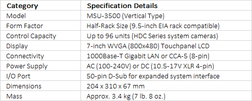 Sony MSU-3500 | Master Setup Unit (MSU) Vertical Half-Rack Multi-Camera Remote Control Panel