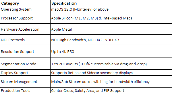 Kiloview Multiview Pro (macOS)