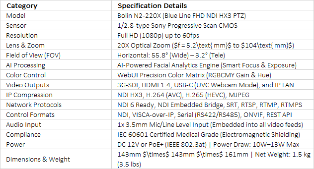 Full HD NDI HX3 PTZ Camera | Bolin N2-220X | 20x Zoom & 3G-SDI Broadcast Streamer
