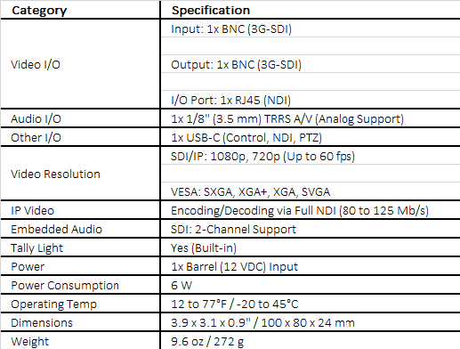 Kiloview N5 3G-SDI to NDI & NDI HX 2/3 Bidirectional Converter