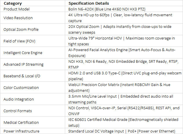 1/2.8-Inch 4K60 NDI HX3 PTZ Camera | Bolin N6-420X | 20x Zoom & Medical Grade Certified