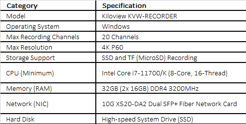 Kiloview NDI Video Recorder