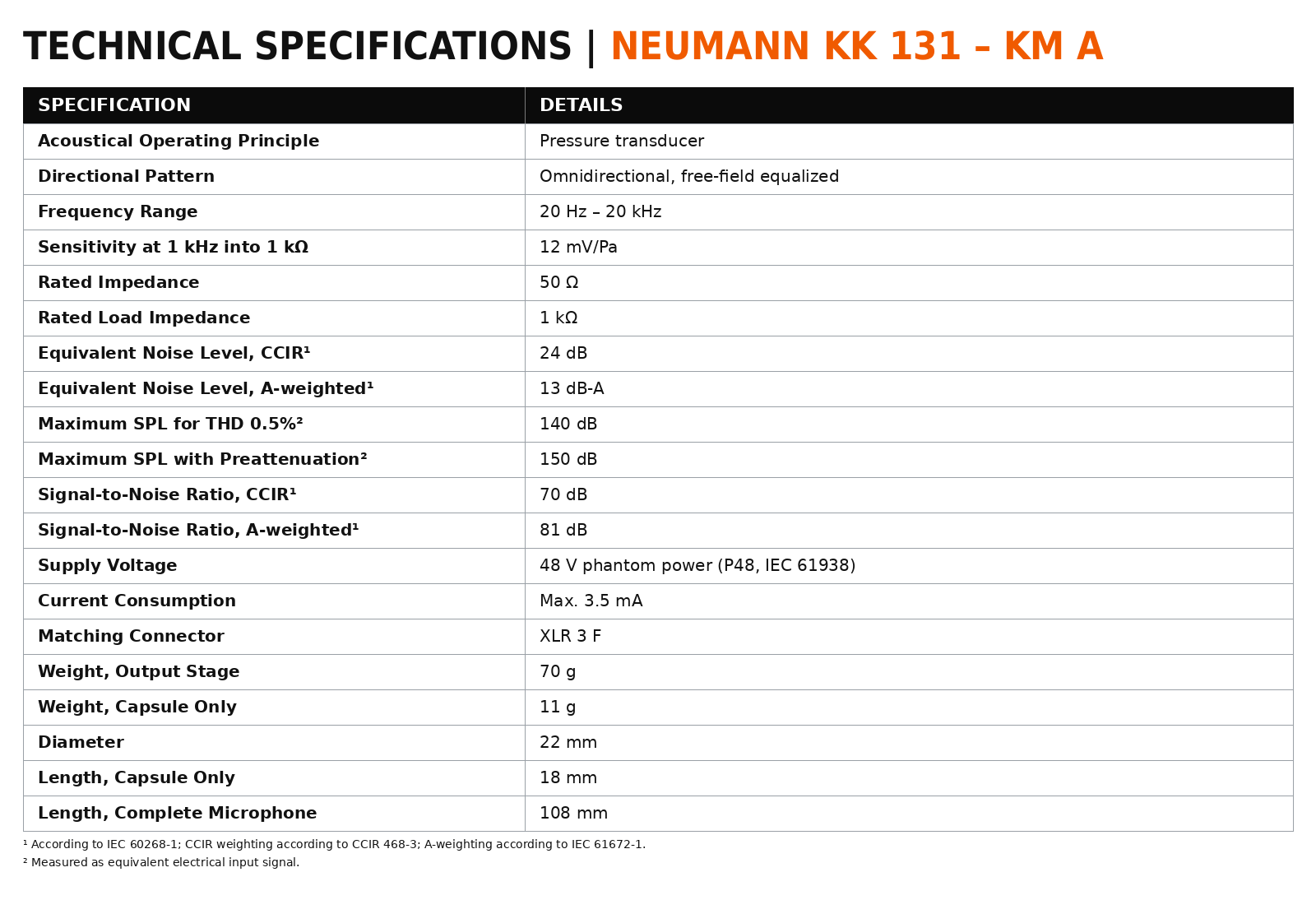 Neumann KK 131 Omnidirectional Capsule with KM A Output Stage