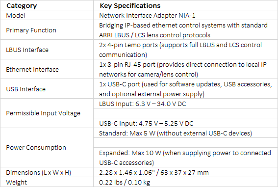 ARRI Network Interface Adapter NIA-1 | Ethernet & LBUS IP Workflow Bridge