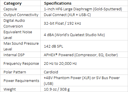 RODE NT1 5th Generation Large-Diaphragm Cardioid Condenser XLR/USB Microphone