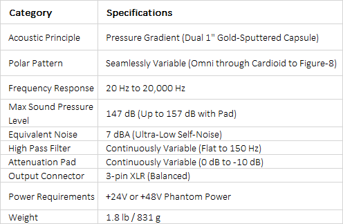 RODE NT2000 Large-Diaphragm Multipattern Condenser Microphone
