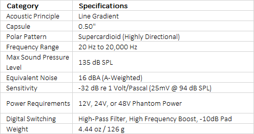 RODE NTG4 Shotgun Microphone