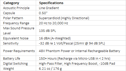 RODE NTG4+ Shotgun Microphone