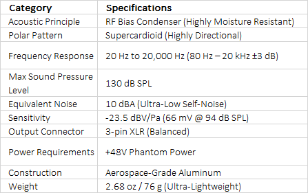 RODE NTG5 Moisture-Resistant Short Shotgun Microphone