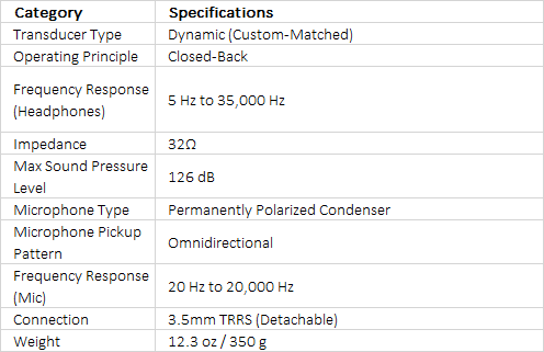 RODE NTH-100M Professional Over-Ear Headset